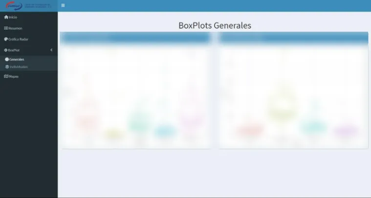 Pantalla final de los boxplots generales