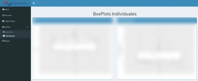 Pantalla final de los boxplots individuales