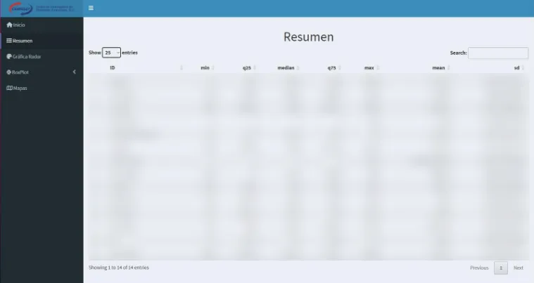 Pantalla final del resumen general