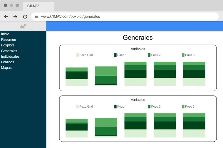Mockup de Figma de la pantalla de boxplots generales