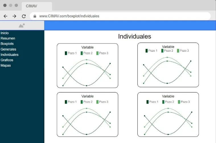 Mockup de Figma de la pantalla de boxplots individuales